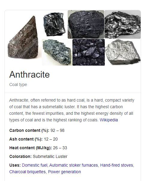 Anthracite - Wikipedia
